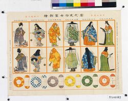 歴代風俗女装飾絵 / Chronological Ladies’ Fashion Pictures image