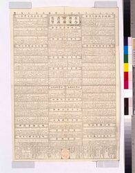古今名家増補書画集覧 全 / Kokon Meika Extended Edition, Calligraphy and Painting Collection Book, Complete image