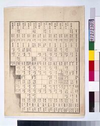 [徳川家歴代十一将軍と一継嗣一覧] / List of Tokugawa Family, Family Tree and Heirs of 11 Shoguns image