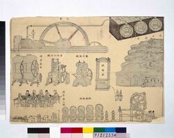 [製紙器械作業の図] / [Image of Paper Making Machine] image