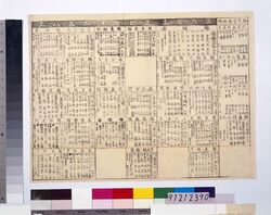 江戸富場所別富金及札料一覧(御免冨場所附) / Edo Tomi Lottery Price List at Lottery Site image