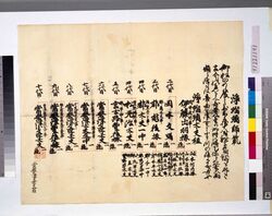 浄瑠璃師範系統図 / Diagram of Lineage of Jōruri Masters image