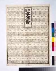 江戸自慢文人五大力 / Edo Jiman Bunjin Godai Riki (Directory of Influential Persons of Culture in Edo) image