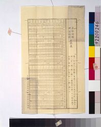 本邦時鐘西洋時刻互換表 / Time Conversion Chart Between Japan and Western Countries image