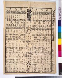 [江戸料理屋番付] / [Ranking of Restaurants in Edo] image