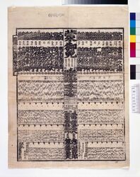 本所回向院相撲番附 / Honjo Ekōin Temple Sumō Ranking image