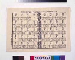 回向院境内勧進大相撲勝負早見 明治3年午年 / Ekōin Temple Precincts Fund-Raising Sumo Rankings for the 1870 Tournament image