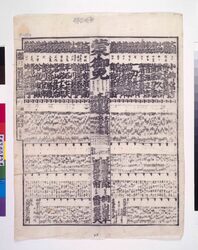 回向院境内勧進大相撲番付 安政三年正月場所 / Ekōin Temple Precincts Fund-Raising Sumo Rankings for the January 1856 Tournament image