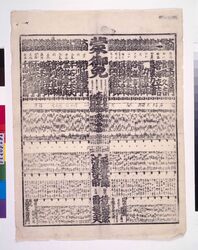 回向院境内勧進大相撲番付 安政四年正月場所 / Ekōin Temple Precincts Fund-Raising Sumo Rankings for the January 1857 Tournament image