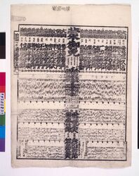 回向院境内勧進大相撲番付 安政五年正月場所 / Ekōin Temple Precincts Fund-Raising Sumo Rankings for the January 1858 Tournament image