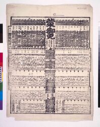 回向院境内勧進大相撲番付 万延元年十月場所 / Ekōin Temple Precincts Fund-Raising Sumo Rankings for the October 1860 Tournament image
