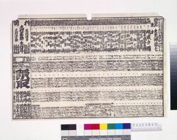 難波新地勧進大相撲番付 天保七年八月場所 / Namba Shinchi Fund-Raising Sumo Ranking for the August Tempo 7 Tournament image