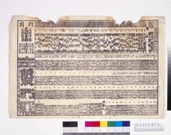 難波新地勧進大相撲番付 天保十四年五月場所 / Namba Shinchi Fund-Raising Sumo Ranking for the May Tempo 14 Tournament image
