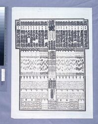 両国国技館大相撲番付 昭和七年五月場所 / Ryōgoku Kokugikan Grand Sumo Tournament Rankings, May 1932 Tournament image