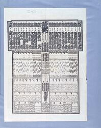 両国国技館大相撲番付 昭和七年五月場所 / Ryōgoku Kokugikan Grand Sumo Tournament Rankings, May 1932 Tournament image