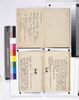 [諸家家格儀礼書留]/Document of Samurai Class image