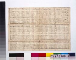 御蔵米割附・関東米俵買内実并現石売買内実附 / Supplement for Granted Rice Distribution, and Report on Kantō Straw Rice Bag Purchase and Crop Yield image