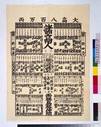 江戸大繁昌番付 / Edo Popular Place Ranking image