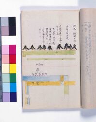 柳営年中行事 / Hand-copied Book of History image