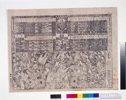 顔見世番付(天明五 桐座) / Playbill, a Ranking List of Kabuki Actors that Appeared (Kiriza Theater, 1785) image