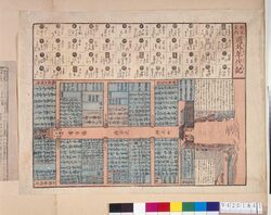 新宅案内道外年代記 / Shintaku Annai Dōgai Nendaiki image
