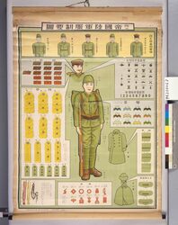 改正帝国陸軍服制要図 / Sketches of Imperial Army Uniform, Revised image