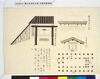 番士休息所正面/Document of Samurai Class and Document Related to Blue Print image