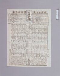 持主長者鏡 / List of Millionaires image