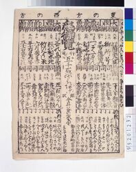 江戸中に二つないもの番付 / Ranking List of Unique Items in Edo image
