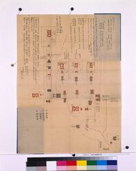 紅葉山御霊屋之図 / Document of Samurai Class and Pictorial Map image
