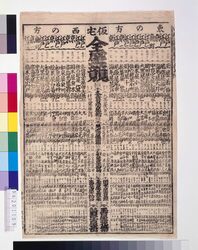 安政3年 仮宅全盛競 / Karitaku Zensei Kurabe (Ranking List of Temporary Red-Light Districts), 1856 image