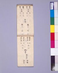 和宮関東御出輿御行列 / Document of Politics image