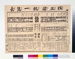 明治12年2月 改正諸税一覧表 / Revised List of Taxes, February 1879 image