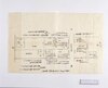 浅草材木町北木戸より六軒目地代入絵図 image
