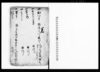 （作物植付取極等百姓農業諸事書留帳）/Document of Samurai Class image