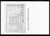 明治八年十一月中内地旅行明細表 / Document of Laws image