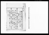 警視庁職制章程并諸規則中第七章第三十三条以下抄録/Document of Laws image