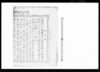 契約証(金銭及び物品借用証券済方の儀につき) / Document of Contract image
