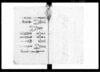 小川庄野中村百姓分限帳/Document of Rural Area image
