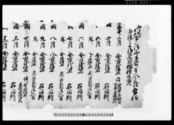 御納戸御不手廻ニ付今度各様相談之上御定式相極候覚（御納戸入用金割付之通差上事） 他 / Document of Contract image