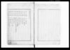 戸籍條例草按（第1章戸口調査～第15章印章雛形）/Document of Laws image