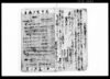 諸願書并入用ノ扣/Document of Rural Area image