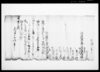 差出申一札之事/Document of Rural Area image