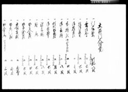 大井川人附覚 / Document of Komeya-Tanaka family image
