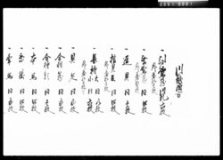 川越附方 / Document of Komeya-Tanaka family image