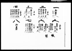 [道中店手代役割帳] / Document of Komeya Tanaka family image