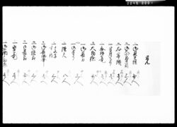 覚(御人割書付) / Document of Komeya Tanaka family image